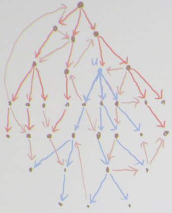 <strong>Figure 2.</strong> Visualization of the impact of an affected individual \(u\) who has opted not to isolate. Figure courtesy of Joel Miller.