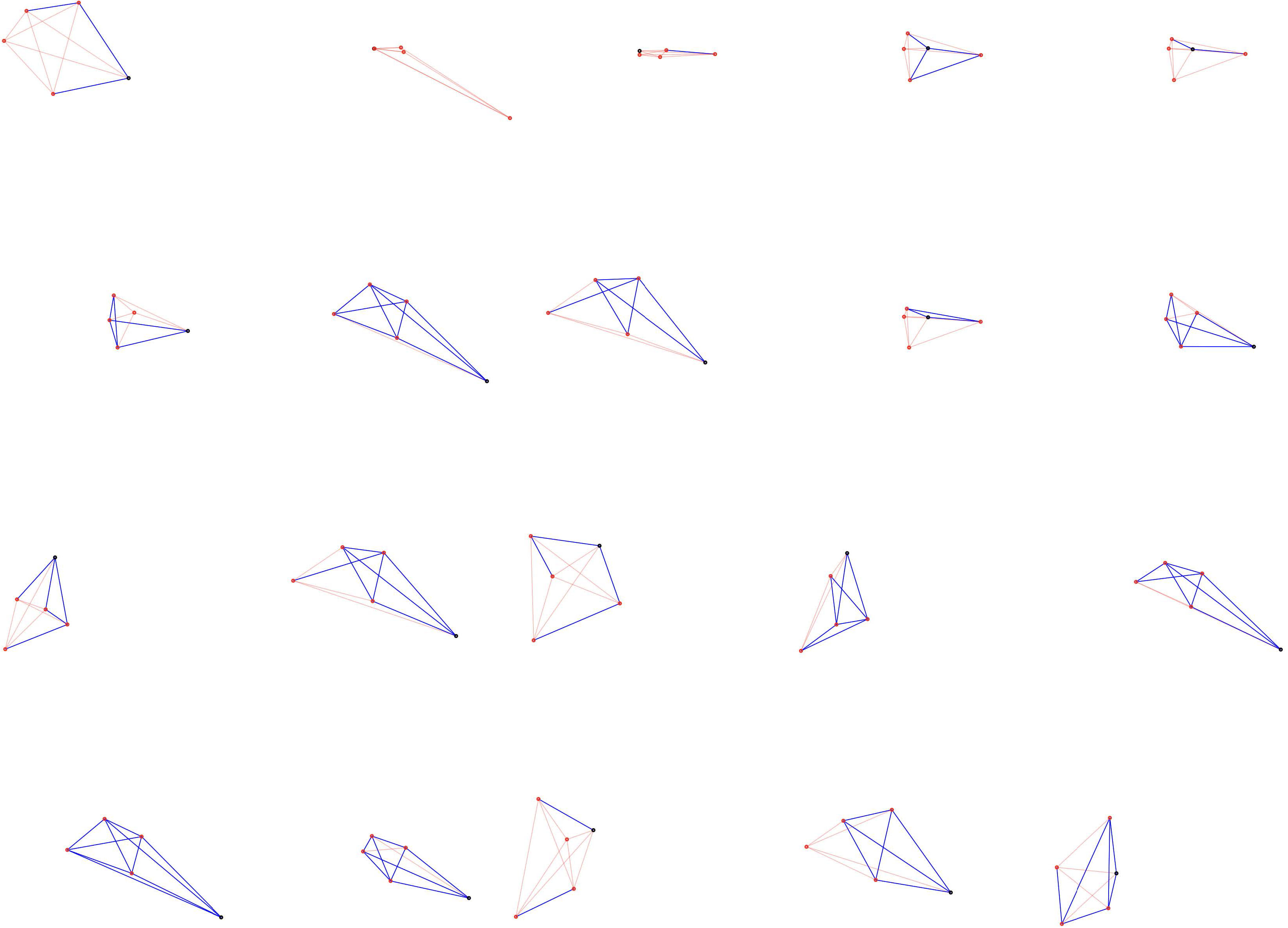 &lt;strong&gt;Figure 4.&lt;/strong&gt; Sample library of graphs for a possession in a basketball play, descending in order of frequency from left to right and top to bottom. Figure courtesy of [2].