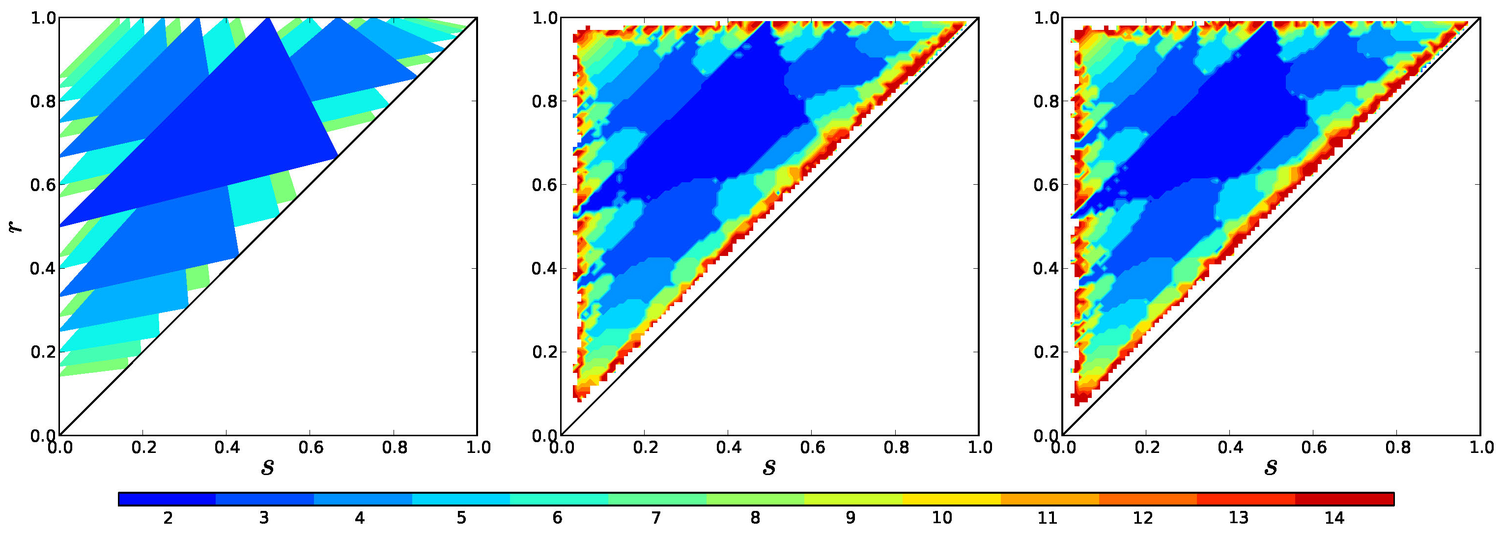 <strong>Figure 13. </strong>Theoretical stability regions  compared with the number of clusters that form in simulations of the basic model 1, and the mediated model 3 with parameters \(\alpha = \mu = 720\) (right) as a function of the parameters \(r\) and \(s\).  In all of these \(f(I) =- I\).