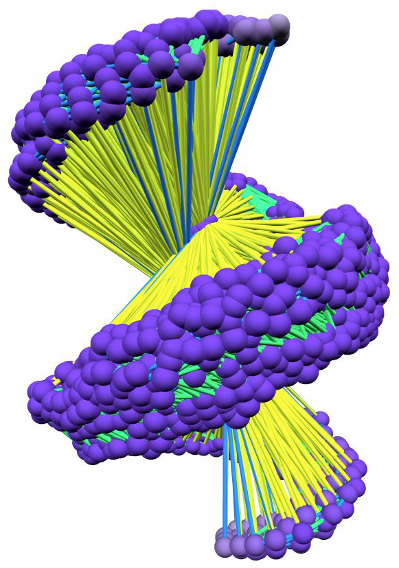 <strong>Figure 3. </strong>The purple balls represent Boolean variables, while the multicolored connecting rods identify pairs of variables that appear together in one, few, or many OR clauses. Image credit: Carsten Sinz and [2].