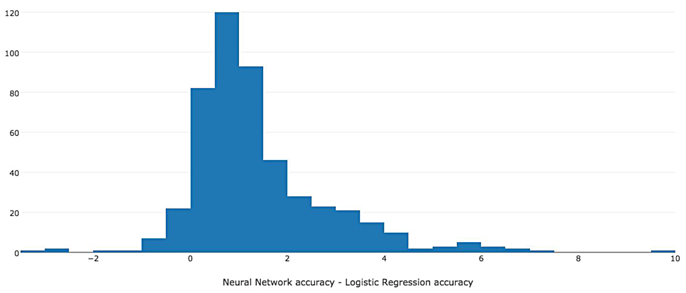 Deep Learning Models In Finance Siam