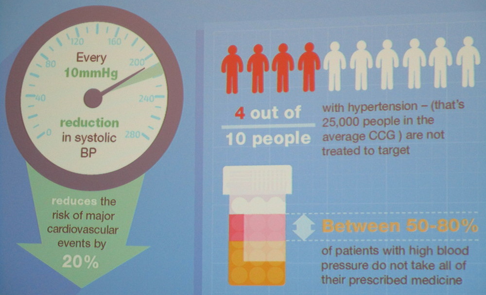 There is a global problem of noncompliance within the pharmaceutical industry. 50 to 80 percent of people don't follow the instructions of their prescriptions, which in turn can impact drug reservoirs on the skin. Image courtesy of Jane White.