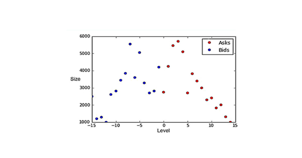 Deep Learning Models In Finance Siam