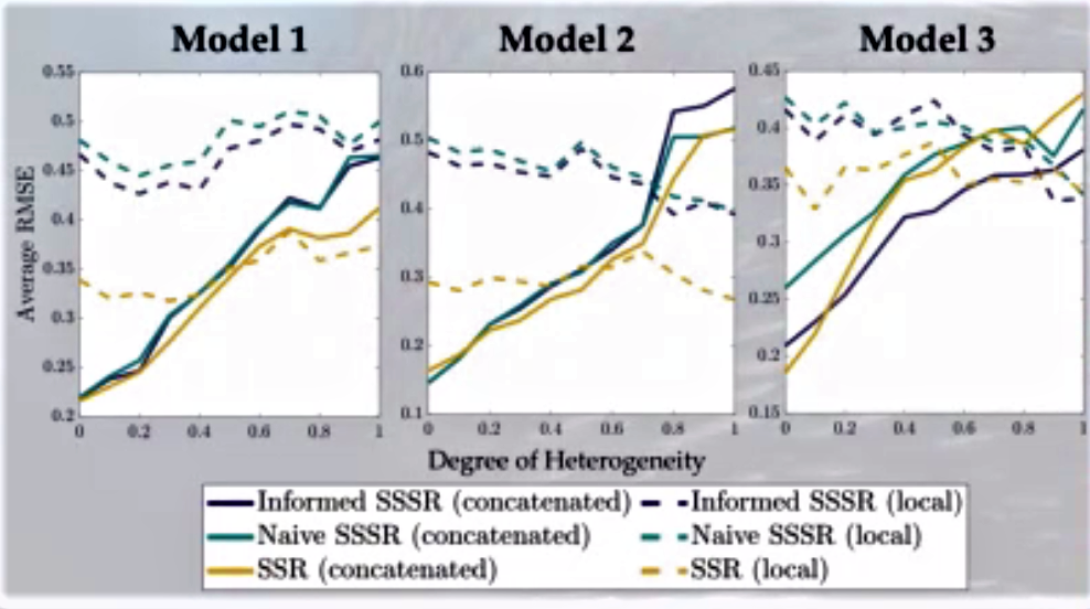 Johnson compared the effectiveness of different strategies when creating the SSR model.