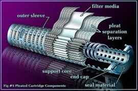 Fig. 2. A pleated filter by Pall.