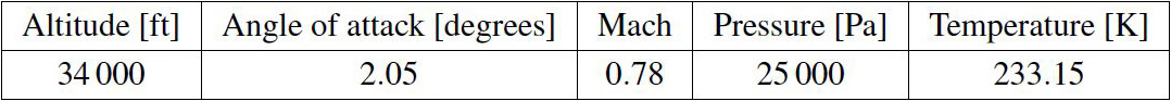 <strong>Table 1.</strong> Flight conditions.