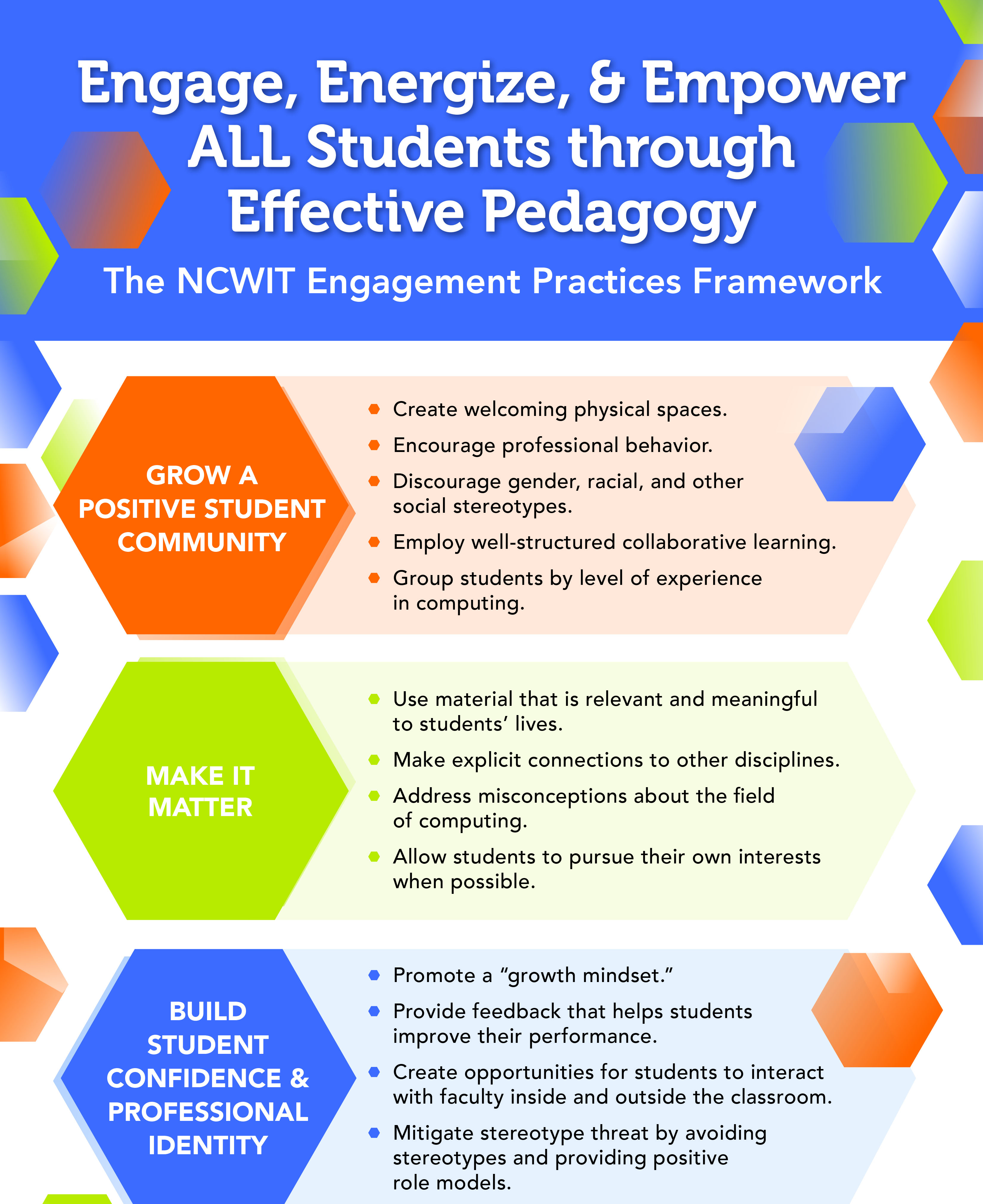 National Center for Women &amp; Information Technology (NCWIT) Engagement Practices Framework.