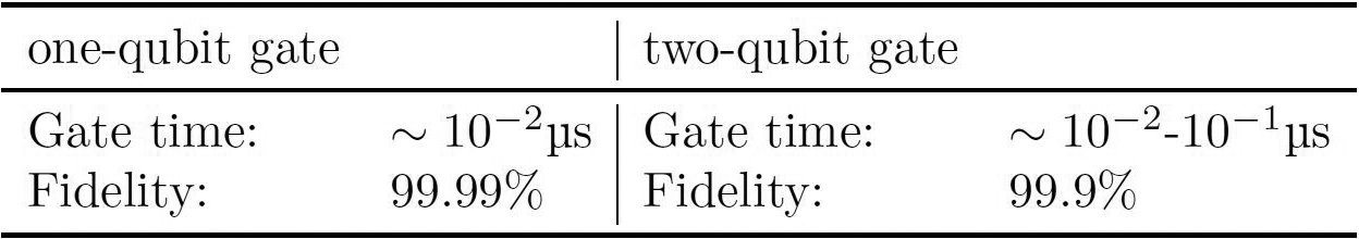 <strong>Figure 2.</strong> Coherence time and fidelity of superconducting circuits.