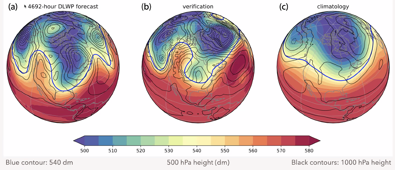 Snapshot from a free-running, one-year forecast that compares the DLWP model to weather data and a climatology model.