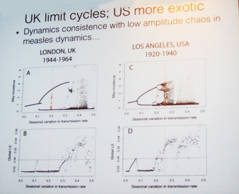 Comparison of measles outbreaks between the U.S. and U.K. Image credit: Bryan Grenfell plenary presentation at AN16/LS16.