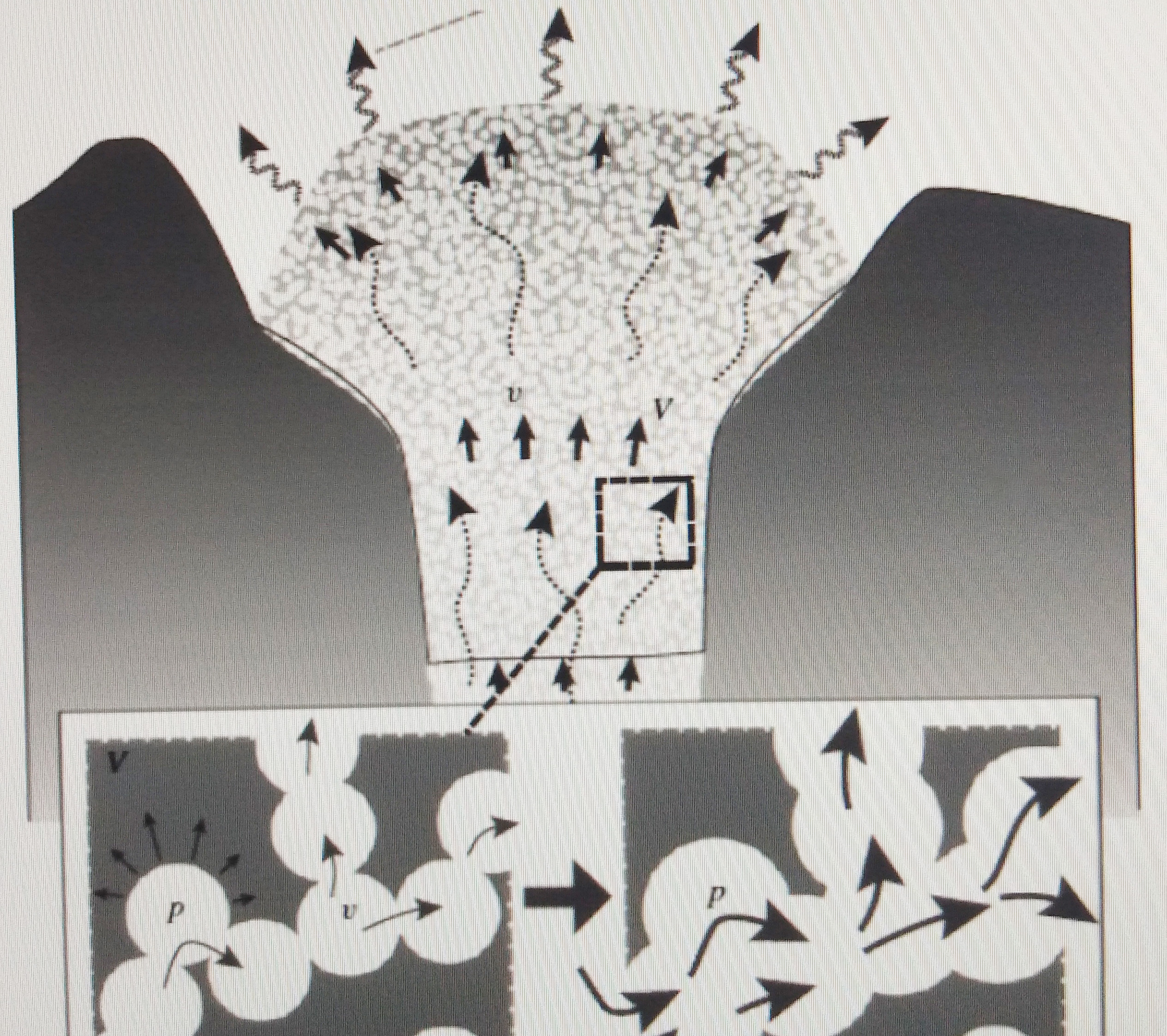 <strong>Figure 1.</strong> Gas extrusion and bifurcation in an oscillatory pattern for a lava dome.