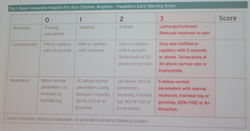 Pediatric Early Warning Score at the Royal Alexandra Hospital for Sick Children in Brighton. Image courtesy of Andrew Roberts.