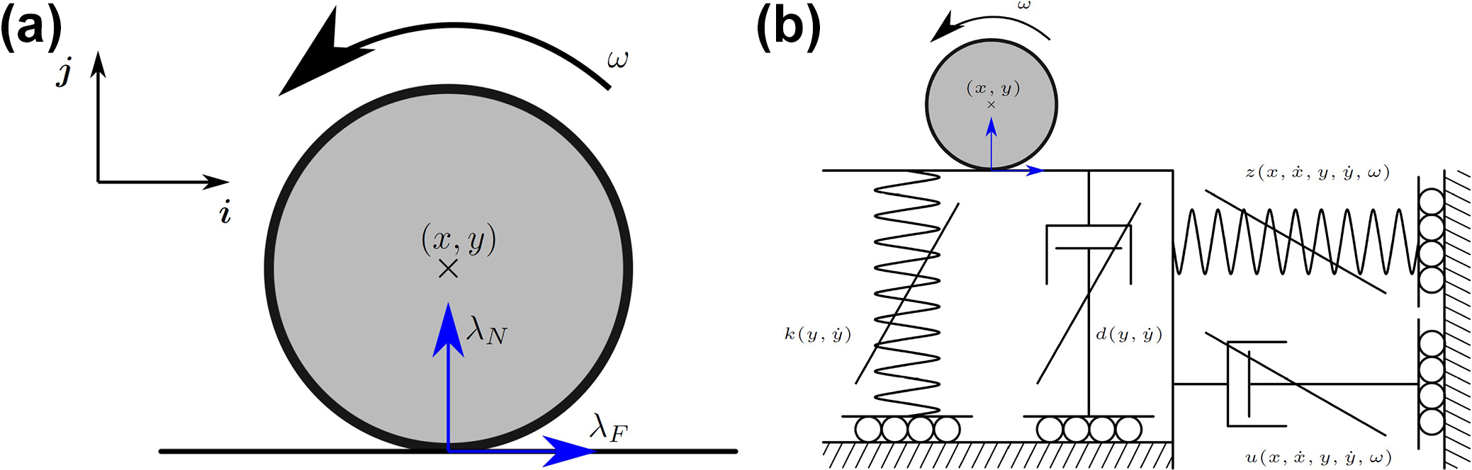 Modeling Golf Ball Bounce: Experimental Observations and