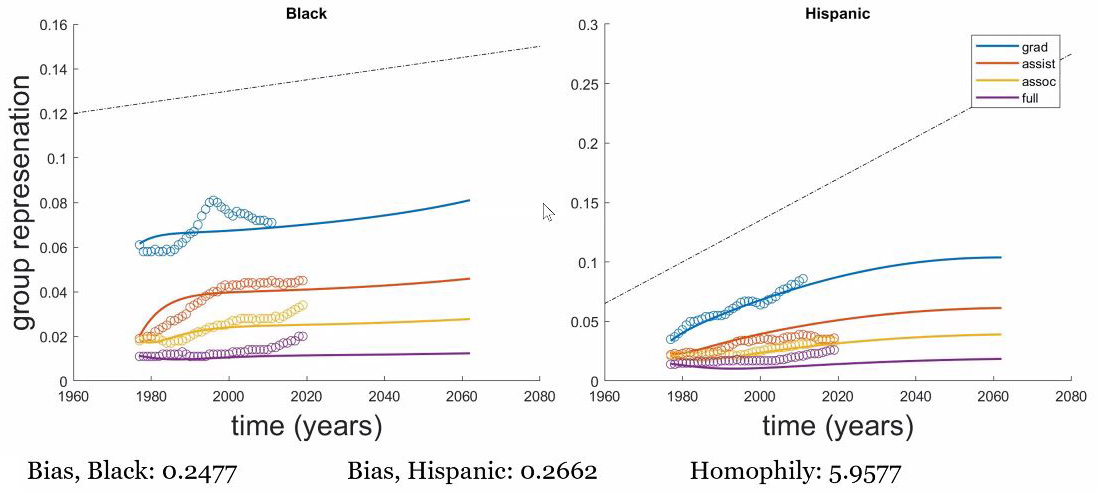 <strong>Figure 2.</strong> Race in academic medicine.