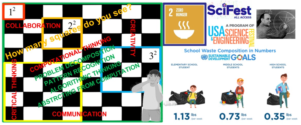 <strong>Figure 1.</strong> At the SciFest All Access event, which took place virtually in October as part of the USA Science & Engineering Festival, Padmanabhan Seshaiyer spoke about the value of computational and modeling techniques when calculating the number of squares on a chessboard or estimating the amount of food waste in school cafeterias. Figure courtesy of the author.