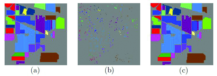 &lt;strong&gt;Figure 5.&lt;/strong&gt; Hyperspectral image classification of the Indian Pines data set. &lt;strong&gt;5a.&lt;/strong&gt; Ground truth. &lt;strong&gt;5b.&lt;/strong&gt; Training set (10 percent of total pixels). &lt;strong&gt;5c.&lt;/strong&gt; Classification with smoothing and thresholding (SaT) (98.83 percent overall accuracy). Image adapted from [5].