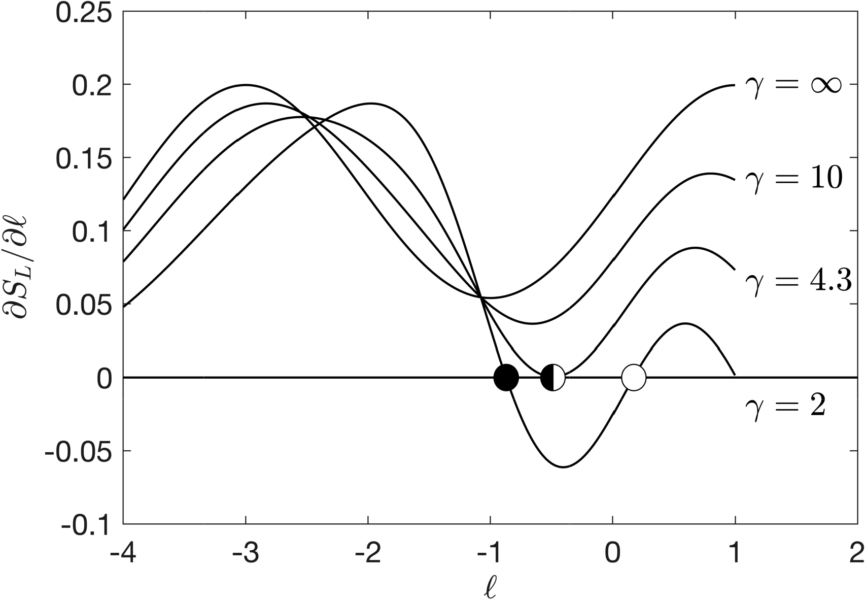<strong>Figure 3.</strong> A saddle-node bifurcation that occurs in \((1)\). Figure courtesy of the authors.