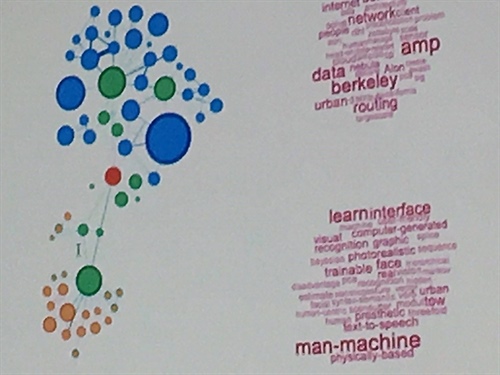 Two networks of machine learning researchers with different concentrations.