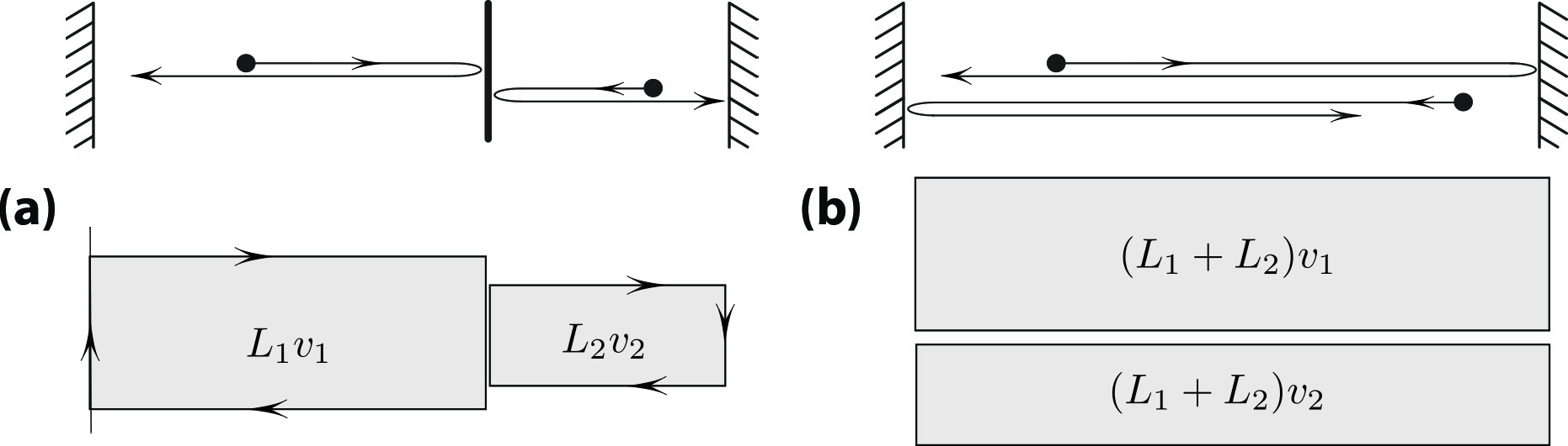 <strong>Figure 2.</strong> Entropy increases when the wall between the vessels is removed.