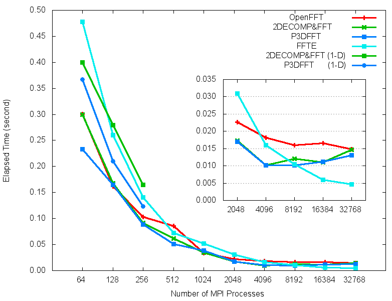 Scaling figure, courtesy of Truong Vinh Truong Duy.