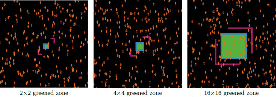 <strong>Figure 2.</strong> Greened zones of different sizes. Figure courtesy of the author.