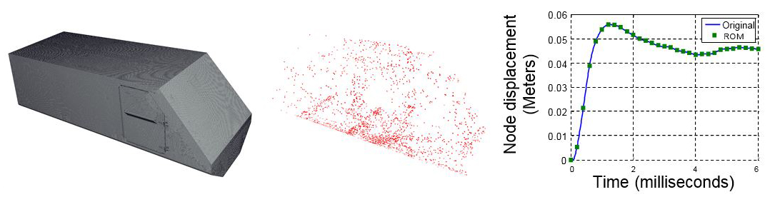 <strong>Figure 1.</strong> Simulating the underbody blast of a V-hull vehicle with a ROM. Original computational domain with 2.4 × 105 elements (left), subset of the domain with 2 × 103 elements used by the ROM (center), and a comparison of the results (right). The ROM generated sub-1% displacement errors with a 104 wall-time speedup. Courtesy C. Farhat.