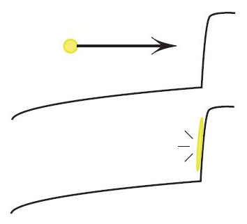 <strong>Figure 1.</strong> In the truck’s moving frame of reference, all the kinetic energy converts to heat.