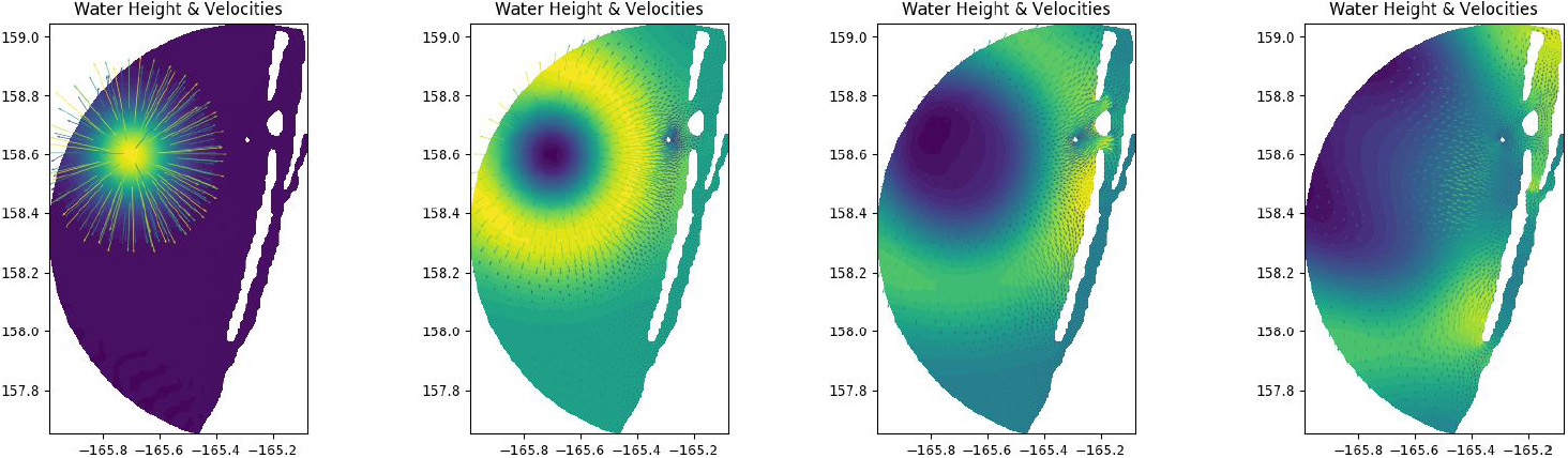 <strong>Figure 3.</strong> Visualization of a wave—described by heights and velocities—that travels towards the shore for time points \(t=0.1\), \(0.5\), \(1\), and \(1.5\). Figure courtesy of [6].