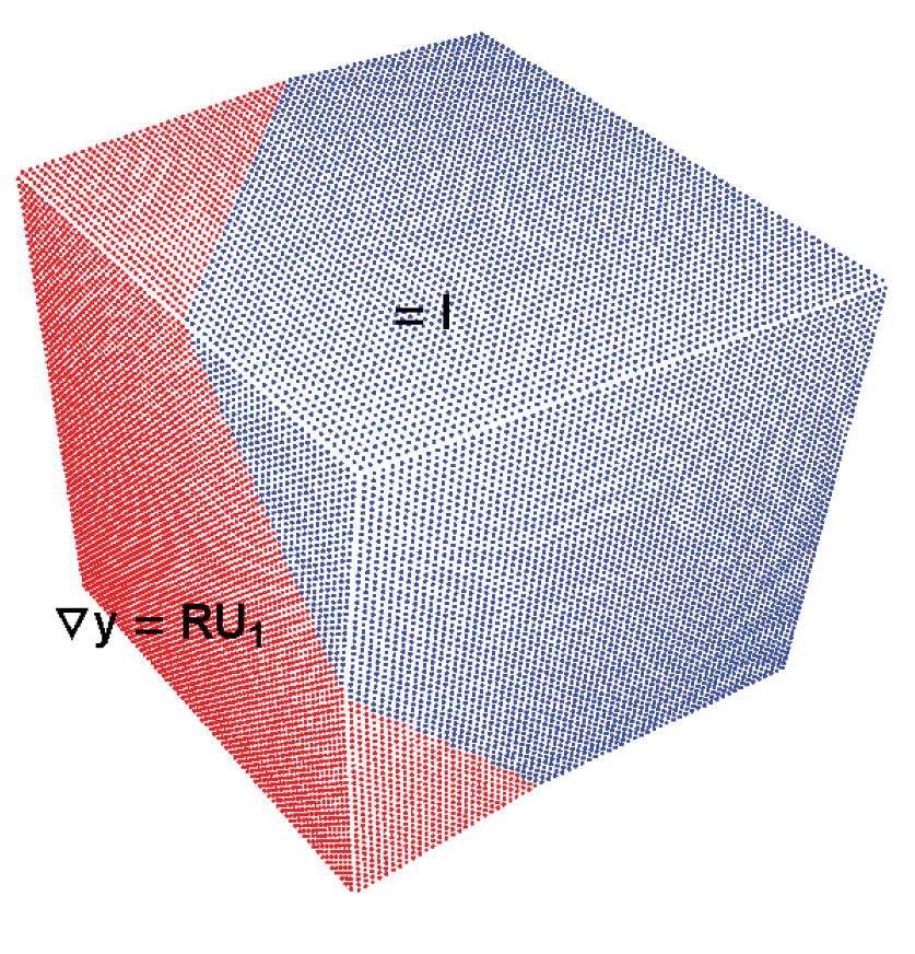 <strong>Figure 2.</strong> A perfect austenite/martensite interface is possible if and only if <em>&lambda;<sub>2</sub>=1</em>.