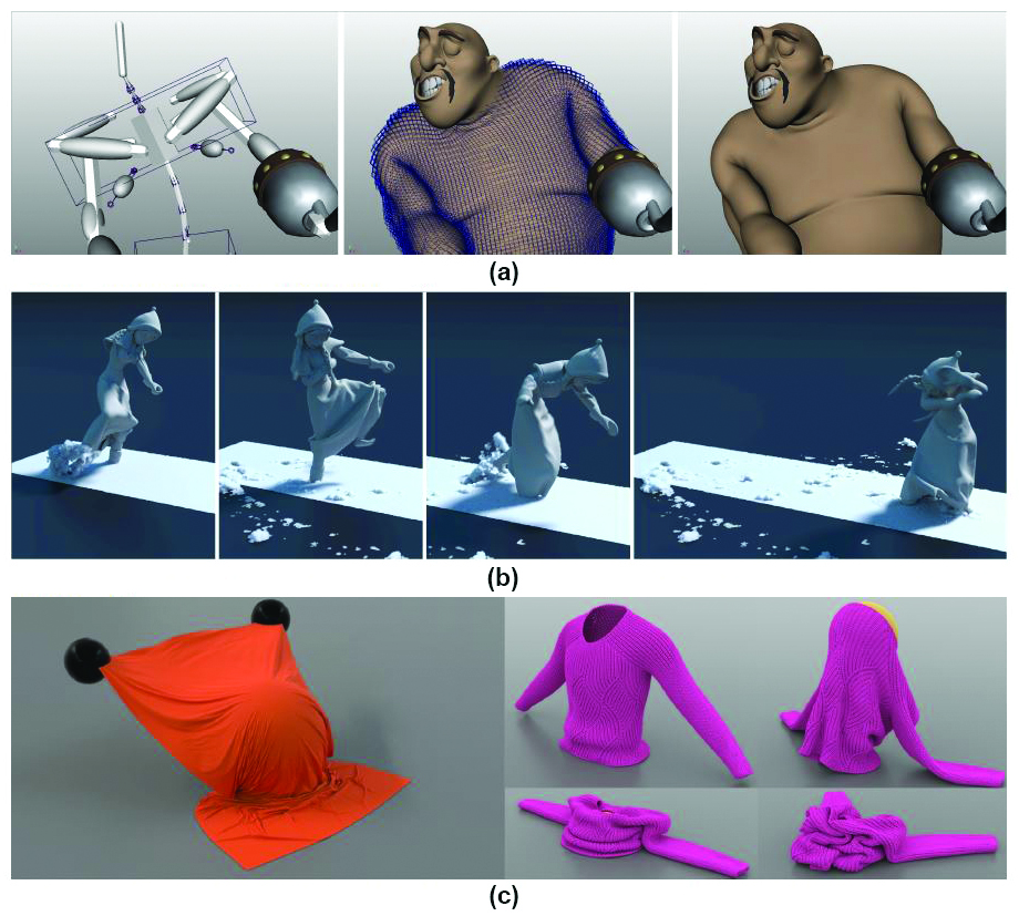&lt;strong&gt;Figure 1.&lt;/strong&gt; Simulation of hyperelastic and plastic materials. &lt;strong&gt;1a.&lt;/strong&gt; The finite element method simulates soft elastic tissue on a Disney movie character. The discrete simulation mesh is shown in blue. Image courtesy of [6]. &lt;strong&gt;1b.&lt;/strong&gt; The material point method simulates the snow under Anna’s feet as an elastoplastic granular material in Disney’s &lt;em&gt;Frozen&lt;/em&gt;. Image courtesy of [7]. &lt;strong&gt;1c.&lt;/strong&gt; One can model frictional contact between layers of clothing with a discretized elastoplastic continuum model. Images courtesy of [3].