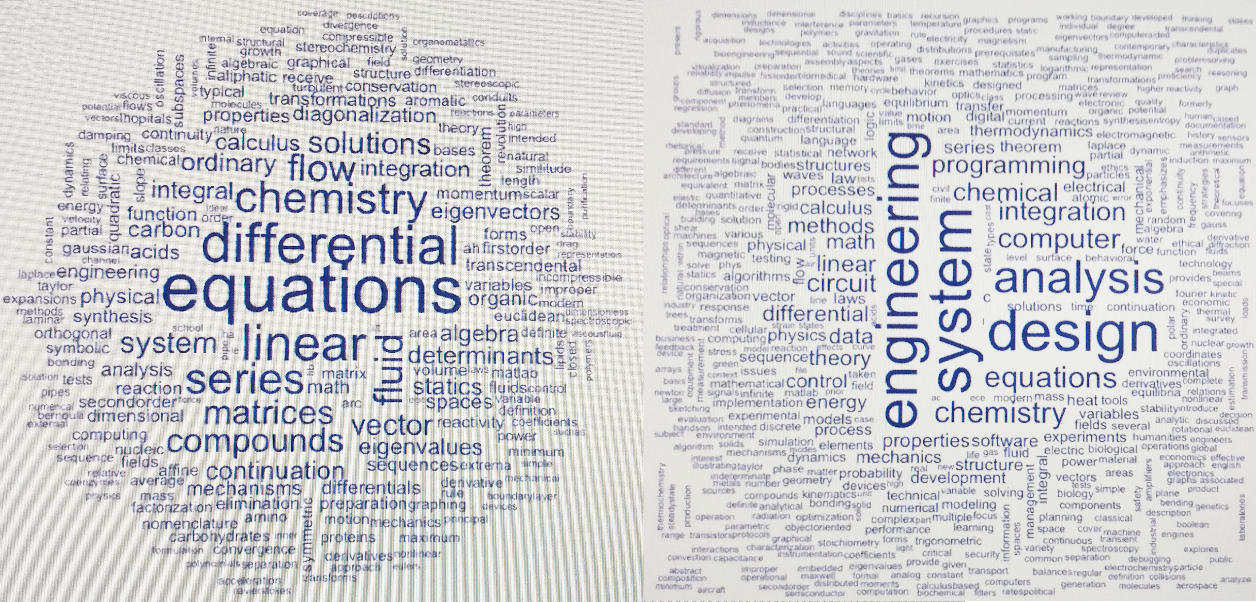 <strong>Figure 2.</strong> Word clouds representing the most common words and phrases in engineering curricula.