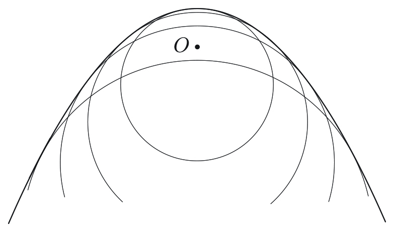 <strong>Figure 4.</strong> In addition to being the envelope of a family of trajectories, the safety parabola is also the envelope of a one-parameter family of expanding circles with a free-falling center.