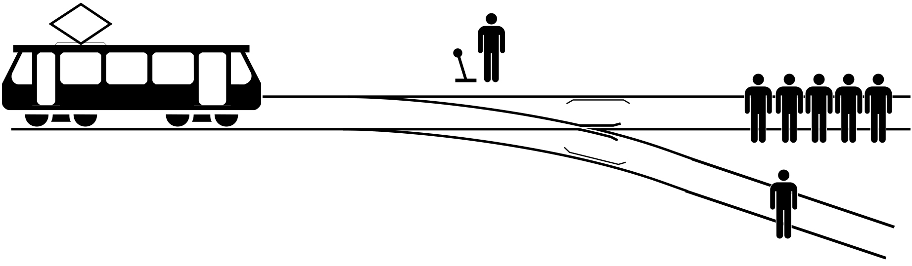 <strong>Figure 1.</strong> Illustration of the famed trolley problem, which depicts an ethical quandary. Figure courtesy of <a href="https://en.wikipedia.org/wiki/Trolley_problem#/media/File:Trolley_Problem.svg">McGeddon via Wikimedia Commons </a> under the <a href="https://creativecommons.org/licenses/by-sa/4.0/">Creative Commons Attribution-Sharealike 4.0 International license</a>.