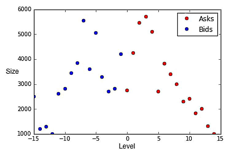 Deep Learning Models In Finance Siam