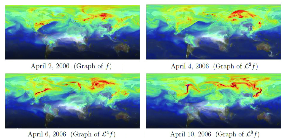 <strong>Figure 1.</strong> Stills from NASA’s “A Year in the Life of Earth’s CO2.” View the animation <a href="http://svs.gsfc.nasa.gov/goto?11719"> here</a>.