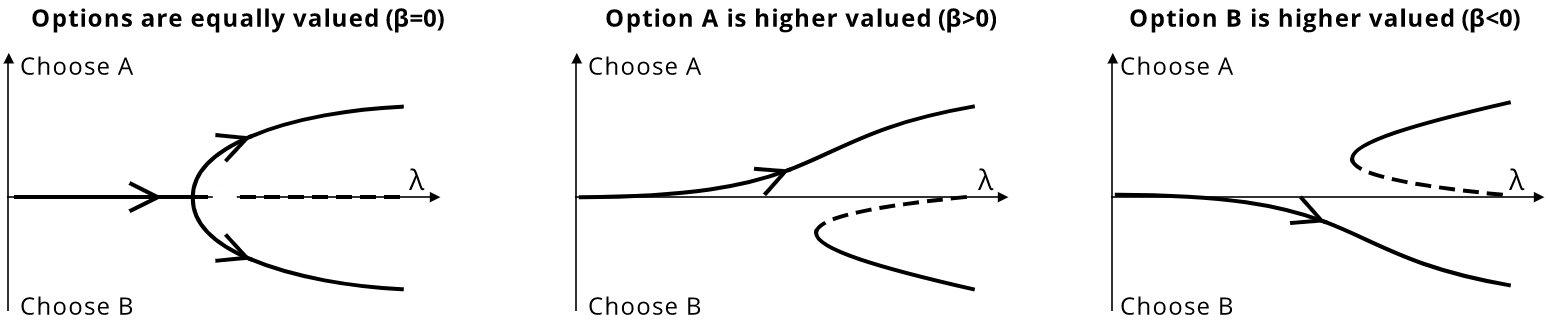 <strong>Figure 1. </strong>