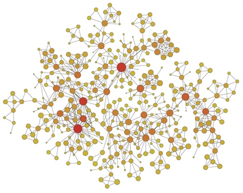 A scientific collaboration network. The nodes represent scientists and the links represent collaborations among them. Image credit: Mark Newman.