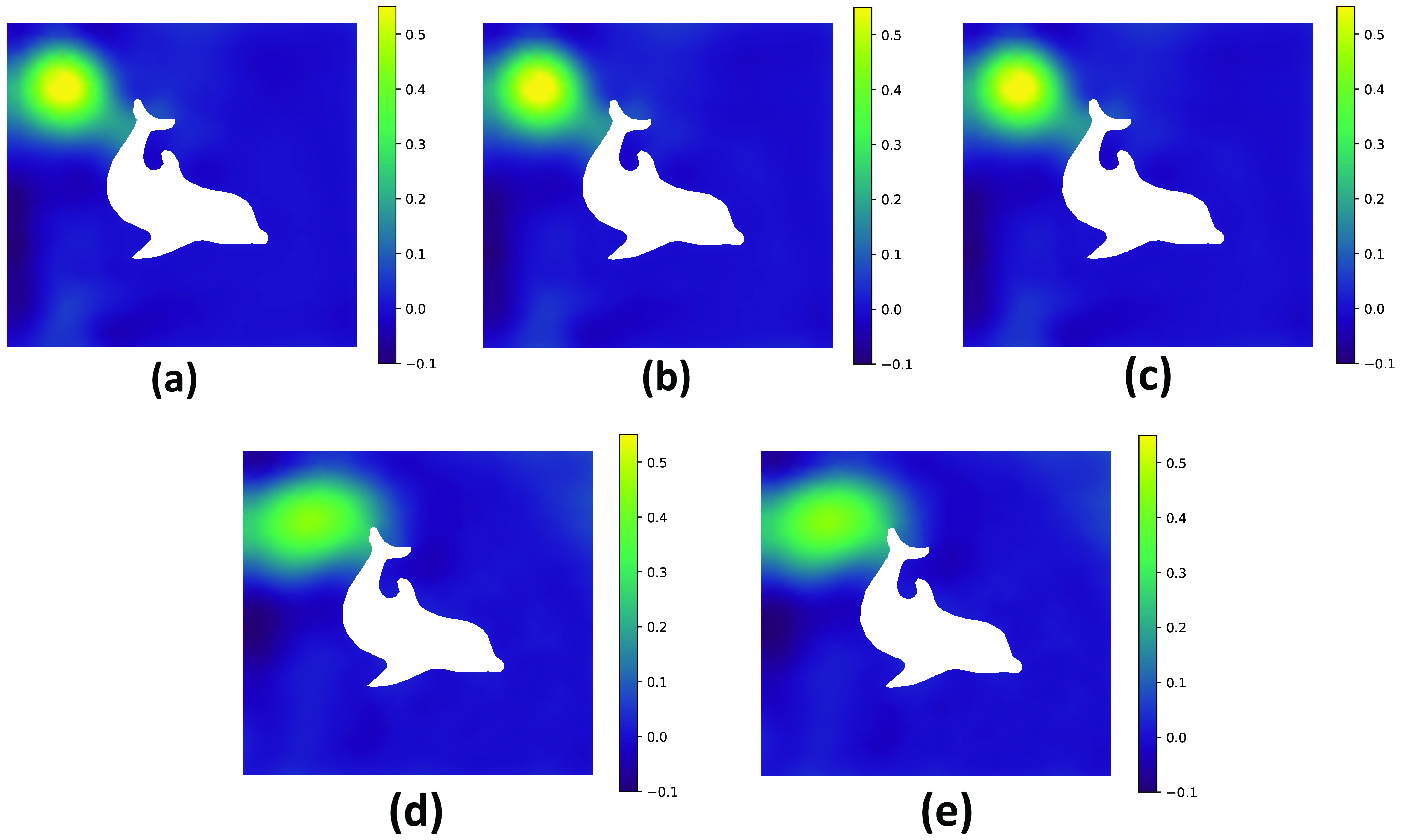 <strong>Figure 1.</strong> Visual depiction of an inverse problem that inverts for the initial condition of a convection-diffusion problem and shows the power of randomized methods. <strong>1a.</strong> The reference inverse solution via a traditional deterministic approach. <strong>1b.</strong> The randomized inverse solution with left sketching. <strong>1c.</strong>The randomized inverse solution with randomized misfit approach. <strong>1d.</strong> The randomized inverse solution with ensemble Kalman filtering. <strong>1e.</strong> The randomized inverse solution with right sketching. Figure courtesy of [7].