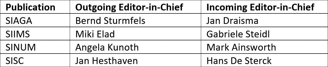 <strong>Figure 1.</strong> The outgoing and incoming editors-in-chief for the <em>SIAM Journal on Applied Algebra and Geometry (SIAGA), SIAM Journal on Imaging Sciences (SIIMS), SIAM Journal on Numerical Analysis (SINUM),</em> and <em>SIAM Journal on Scientific Computing (SISC).</em>