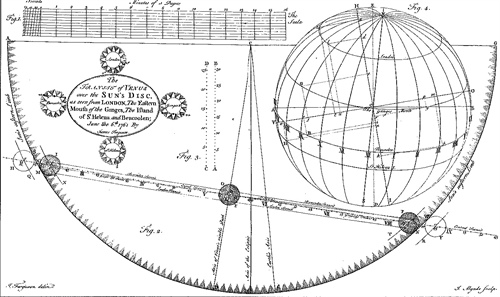 Drawing of the transit of Venus as predicted to occur in London, India, St. Helena, and Bencoolen on June 6, 1661; published in James Ferguson’s book on the subject. From <em>Chasing Venus</em>.