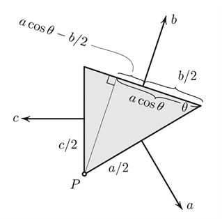 <strong>Figure 1.</strong> Proof of the theorem of cosines. Pressure <em>p = 1</em> (in units of force per unit of length), so that the forces are <em>a</em>, <em>b</em>, and <em>c</em>. Equidistributed force on each side was replaced by the force applied at the midpoint.