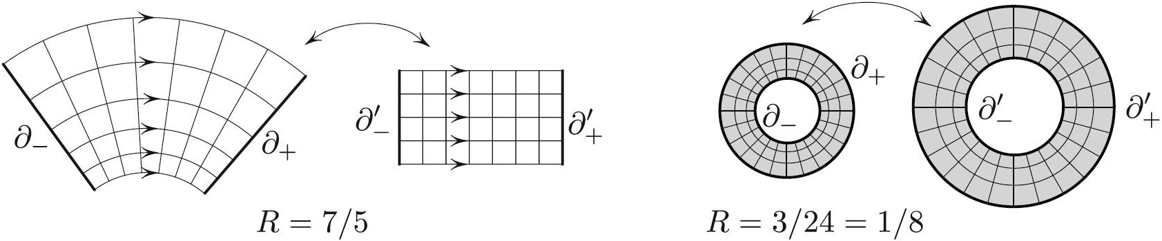 <strong>Figure 2.</strong> Resistance \(R=m/n\), with \(m=\) number of layers and \(n=\) number of squares per layer. In the limit of \(m\), \(n\) squares that are approaching infinity approximate true squares with increasing accuracy.