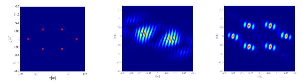 From left to right: Space debris modeled as a cluster of six reflective objects, an image developed of the debris without accounting for the objects’ rotation, and an image developed after accounting for the objects’ rotation. Accounting for the rotation produces a much clearer image. Figure courtesy of Matan Leibovich, George Papanicolaou, and Chrysoula Tsogka.