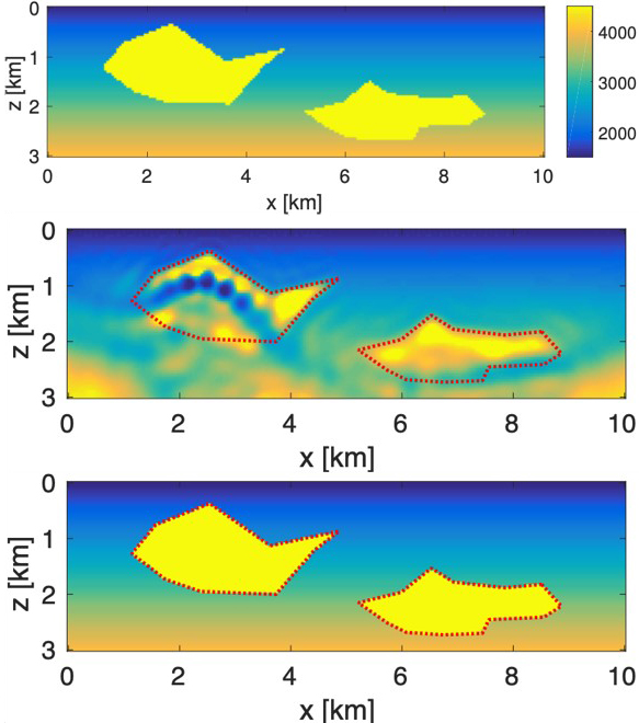 <strong>Figure 3.</strong> Demonstration of the level-set approach. The top row denotes the true image. The model is 3 km deep and 10 km wide. The velocities of the layers vary from 1.5 km/s to 3.5 km/s, and the salt has a velocity of 4.5 km/s. The middle row represents the classical reconstruction while the bottom row depicts the reconstruction with a level-set approach. The red dotted line denotes true boundary of the salt.