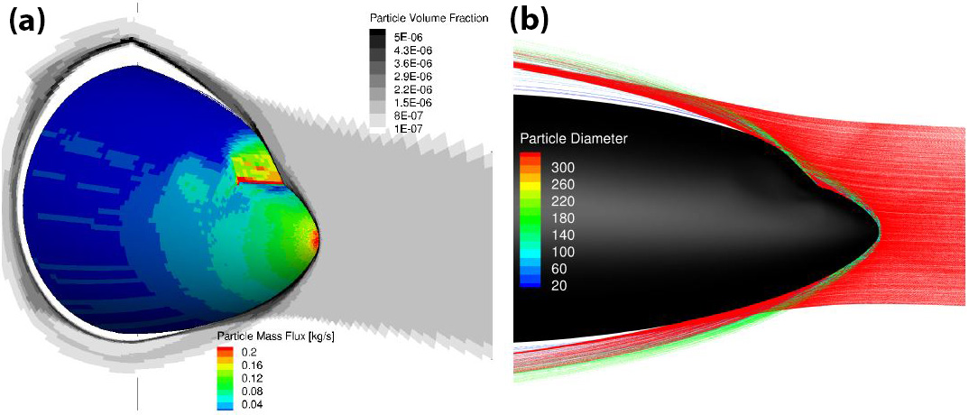 <strong>Figure 4.</strong> Particle trajectories around the fuselage. <strong>4a.</strong> The particles’ mass flux distribution on the fuselage. <strong>4b.</strong> The resulting particle fragmentation dynamics and re-emission. Figure courtesy of ANDHEO.