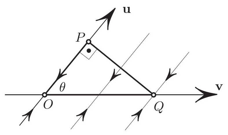 <strong>Figure 3.</strong> Geometrical proof of orthogonality.