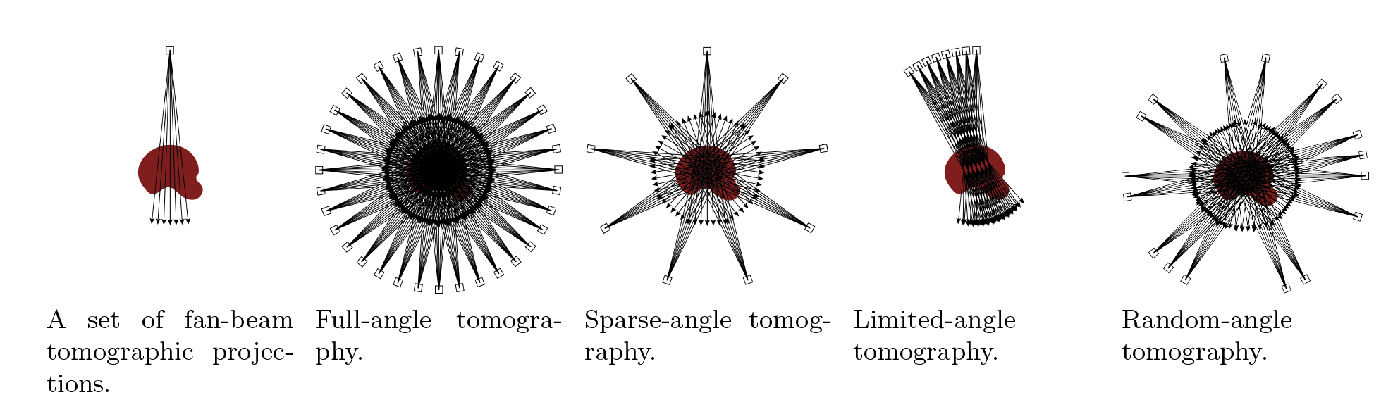 <strong>Figure 3.</strong> Various tomographic imaging system designs.