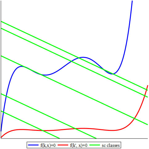 <strong>Figure 2.</strong> Steady states for different parameter values. Figure courtesy of the author.