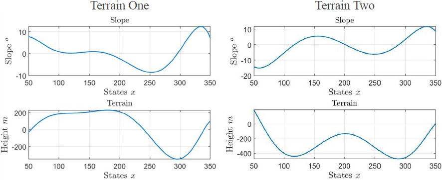 How Do Adélie Penguins Move Optimally Over Varying Terrain? | SIAM