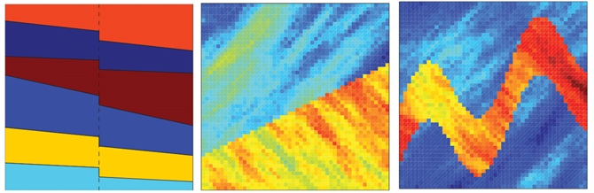 <strong>Figure 3.</strong> Draws from various permeability priors: piecewise-constant layer model with fault (left), piecewise-continuous layer model (centre), and piecewise-continuous channel model (right).